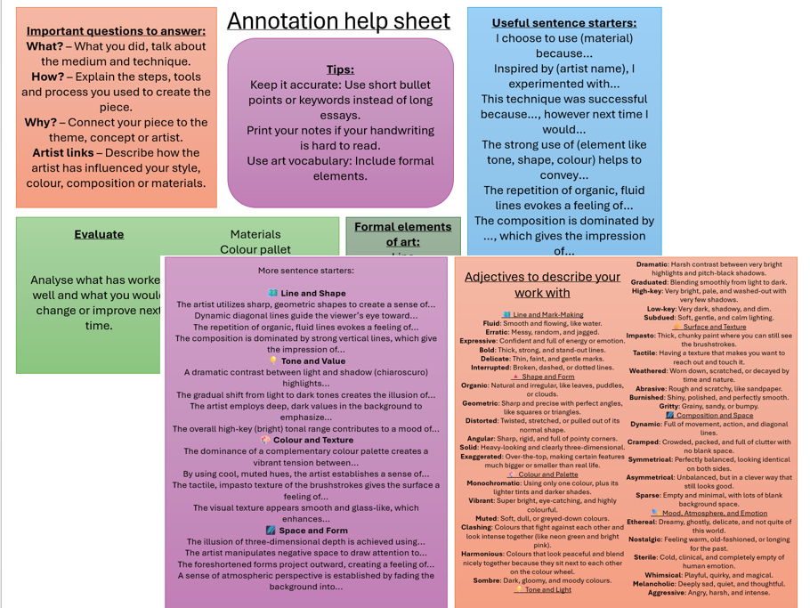 Annotation cheat sheet | Teaching Resources