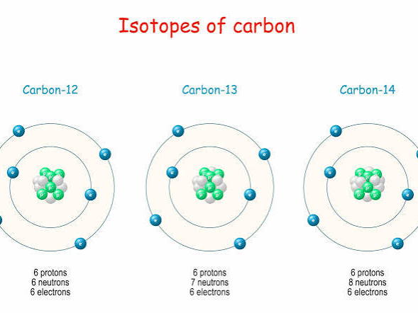 AS Level Chemistry - 1.2 Isotopes