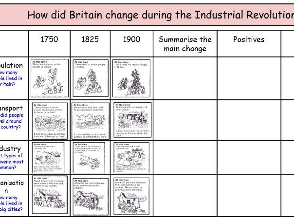 Industrial Revolution - How did Britain change? (2)