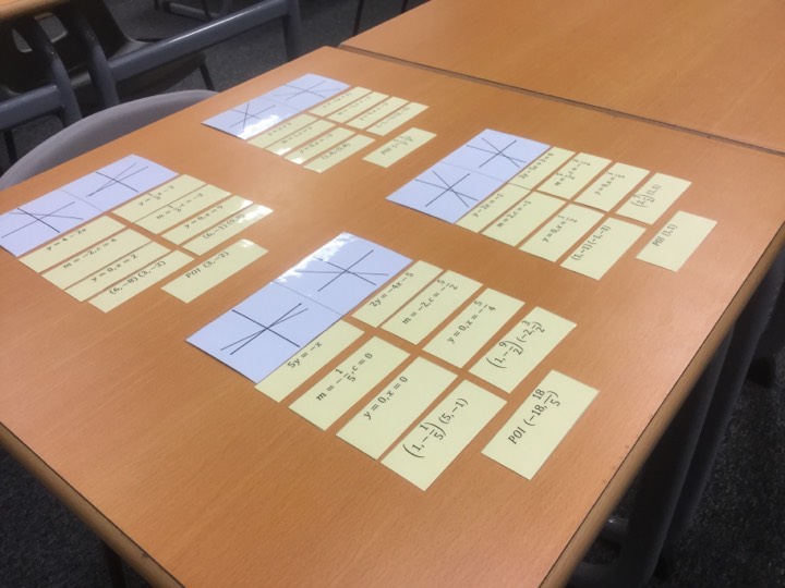 Straight Line Matching Activity (National 5)