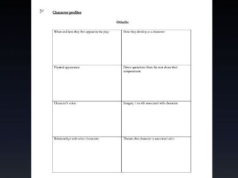 Othello character profiles
