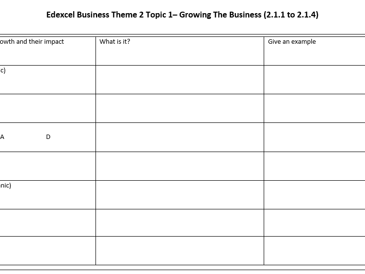 Edexcel GCSE Business Theme 2 Topic 1 (2.1.1, 2.1.2, 2.1.3 & 2.1.4): Growing a business.