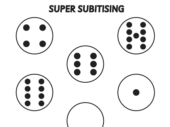 Super Subitising