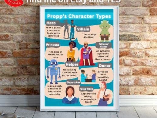 Propp Character Types Poster – GCSE Media Studies Display