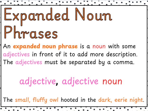 Grammar Terms Posters KS2