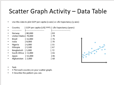 KS3 Development: Lesson 2 : Measuring Development