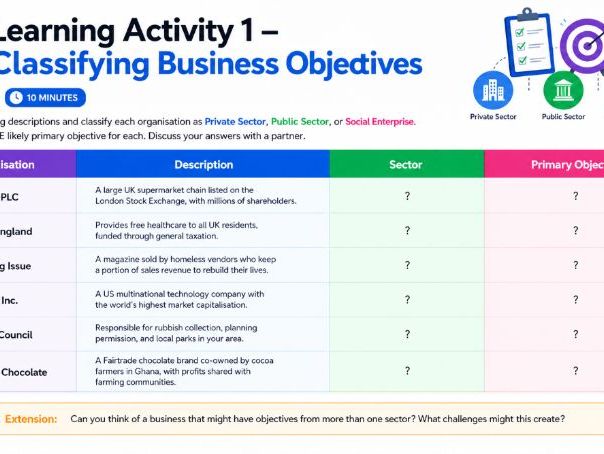 AS Business - 1.4.1 Business objectives in the private sector and public sector