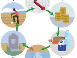 AQA GCSE Geography - Exploring factors affecting development