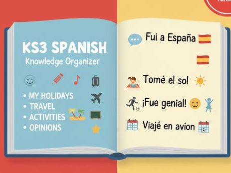 KS3 Spanish Holidays & Travel Knowledge Organiser