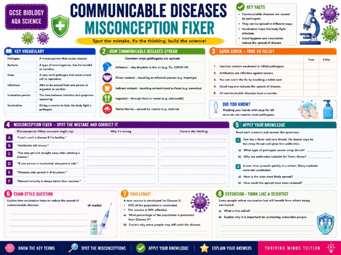 GCSE Biology Communicable Diseases Misconception Fixer | AQA Science