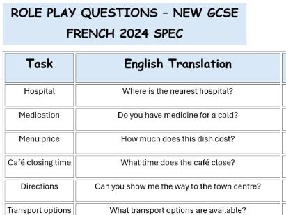 New GCSE French (2024)  Role Play - Asking Questions
