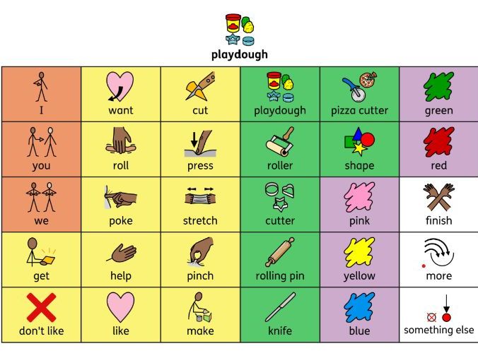 AAC Colour coded communication board – Fine motor playdough activity (chat mat)