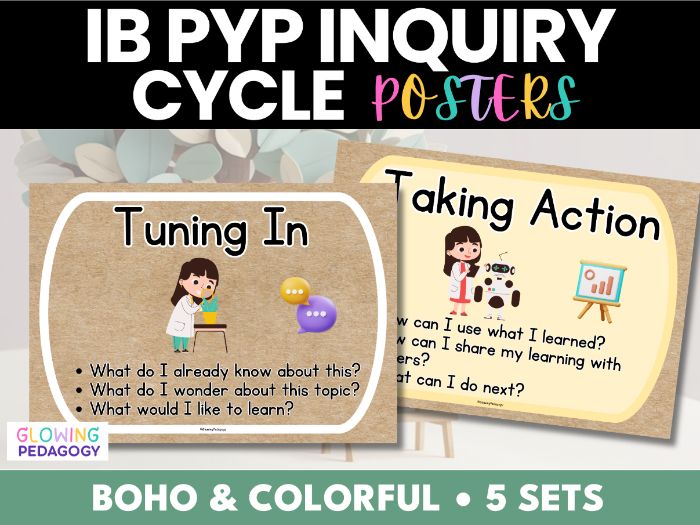 IB PYP Inquiry Cycle Posters | Kath Murdoch | Classroom Display