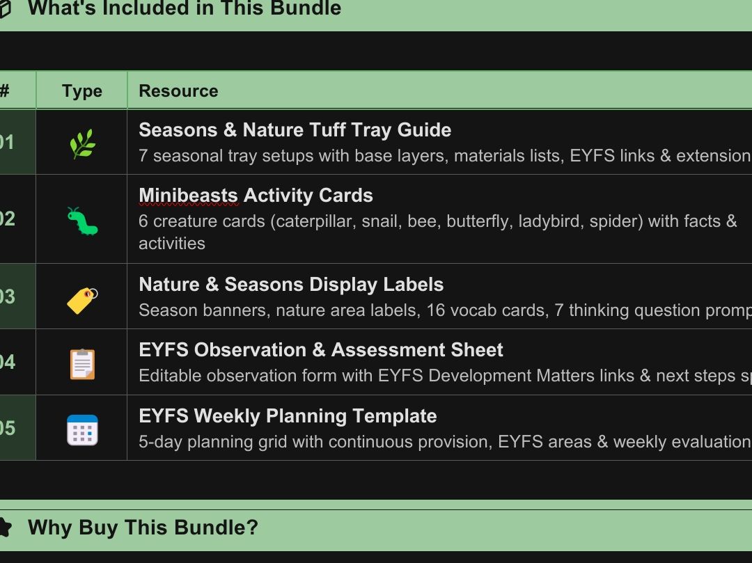 Nature & Seasons Topic Bundle