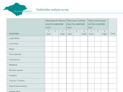 Stakeholder analysis survey