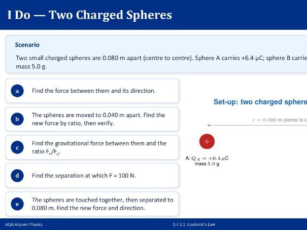 AQA A-Level Physics: Electric Fields - PowerPoint Bundle