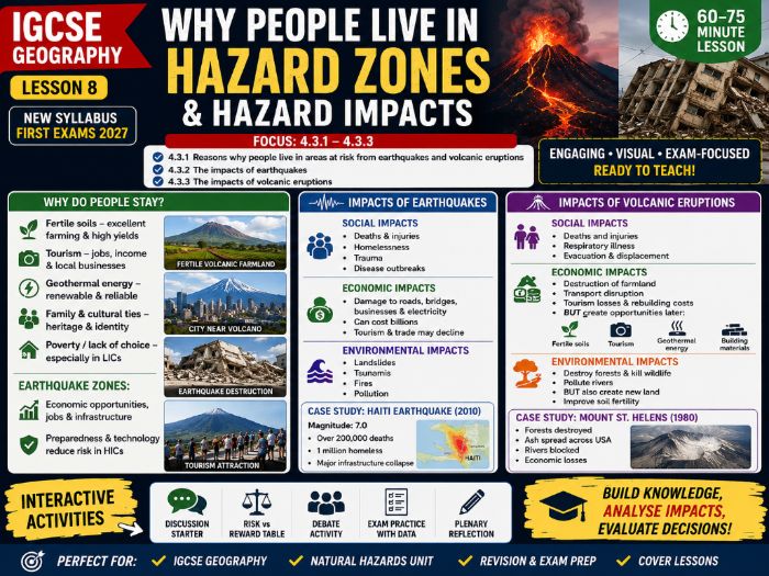 IGCSE Geography - Why People live in risky places - Topic 4: Tectonic Hazards (First Exam 2027)