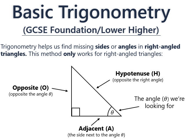 GCSE Trigonometry: Self-Guided Worksheet