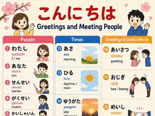 Japanese Greetings Vocabulary Display Poster – 23 Words with Romaji (JLPT N5)