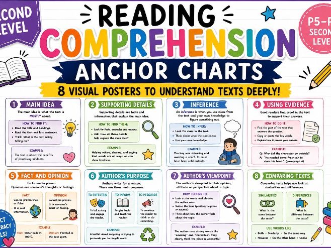 Reading Comprehension Second Level/KS2 Anchor Charts