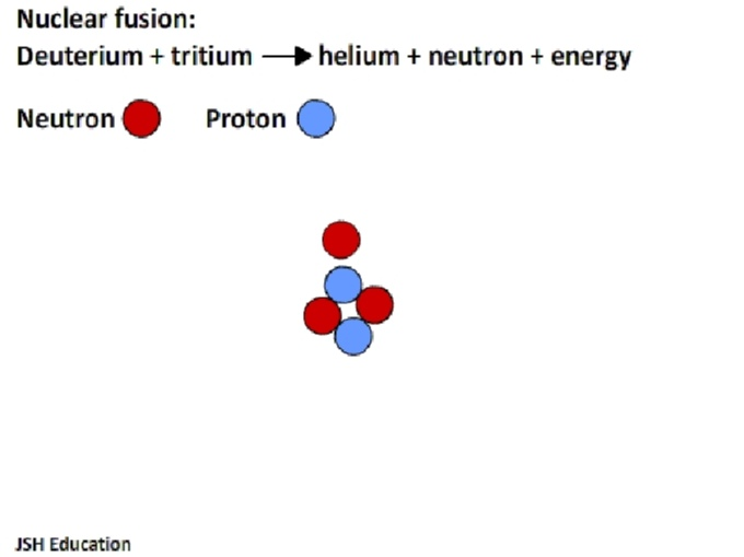 Nuclear fusion deuterium tritium