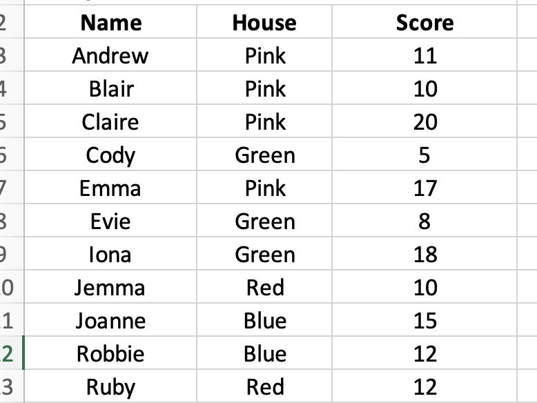 Level 6 Spreadsheets Starter Questions