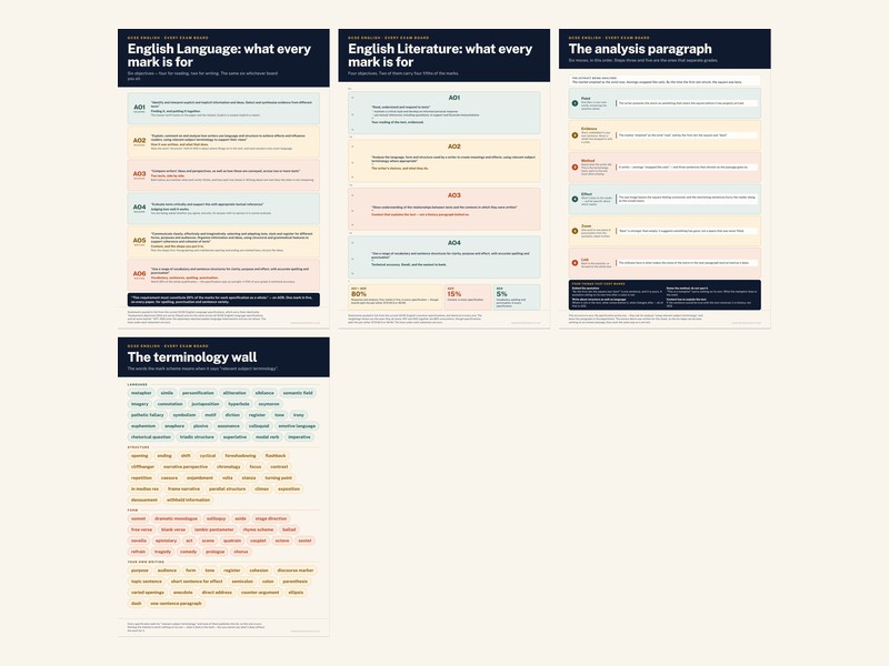 GCSE English — Classroom Posters | 4 Print-Ready A3 Posters | Every Exam Board