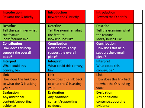 GCSE Dance New Spec 12 mark structure strips