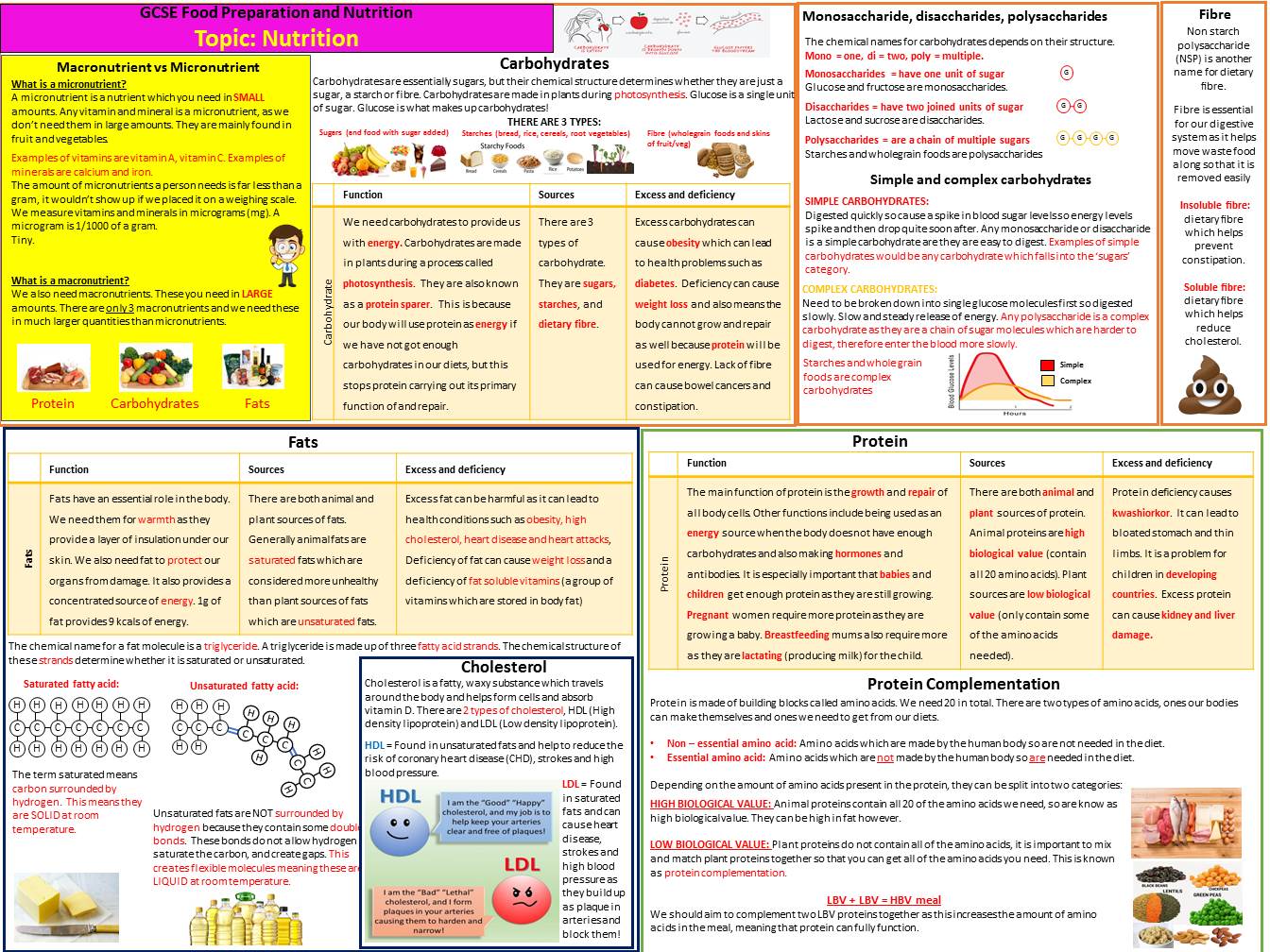Nutrition Knowledge Organiser Food Preparation and Nutrition