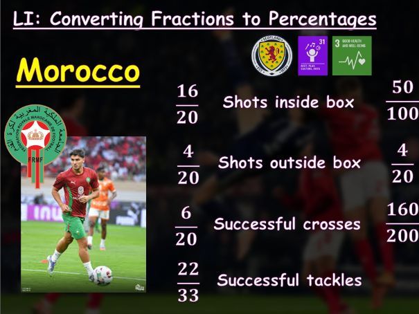 Scotland World Cup Fractions