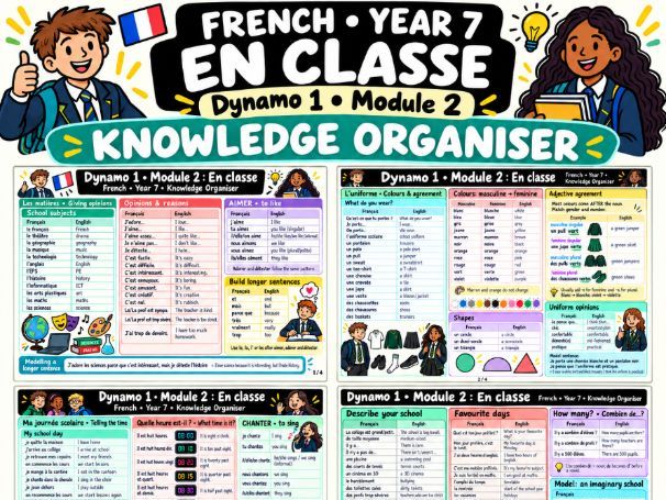 Dynamo 1 Module 2 – En classe | French Year 7 Knowledge Organiser