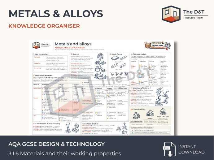 AQA GCSE D&T Metals & Alloys Knowledge Organiser