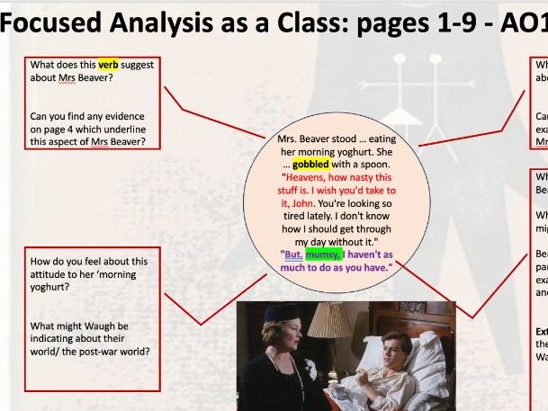 'A Handful of Dust' Scheme of Work