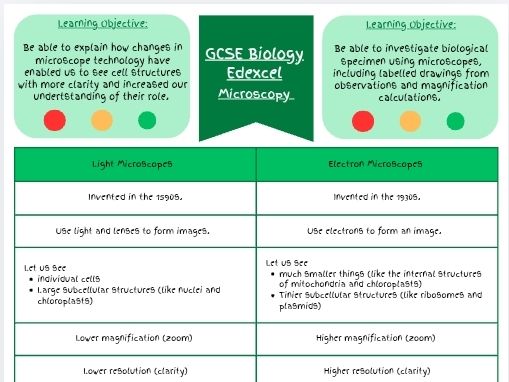 GCSE Biology Microscopy Revision Pack (Using Microscopes+Magnification Calculations+Questions)