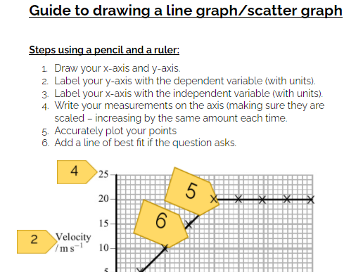 Guide for drawing line graphs/scatter graphs