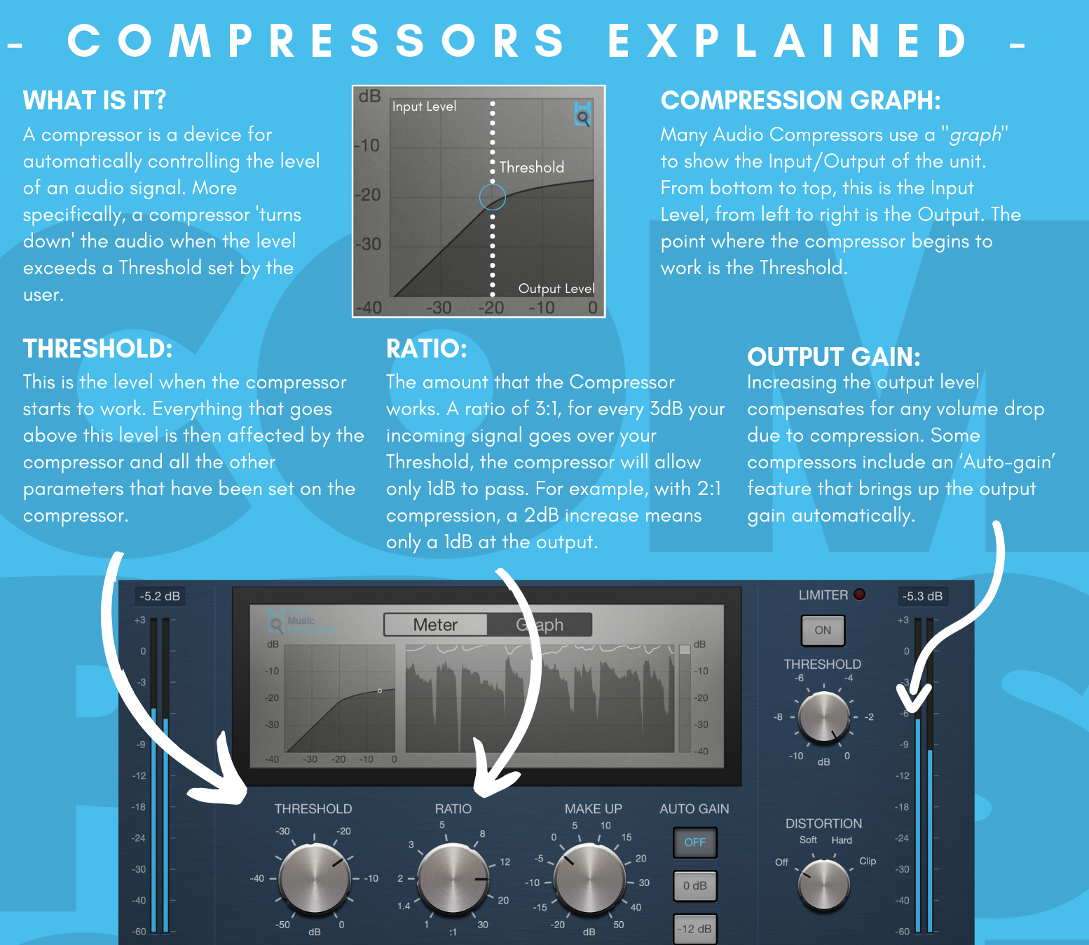Compression Explained POSTER and VIDEO Teaching Resources