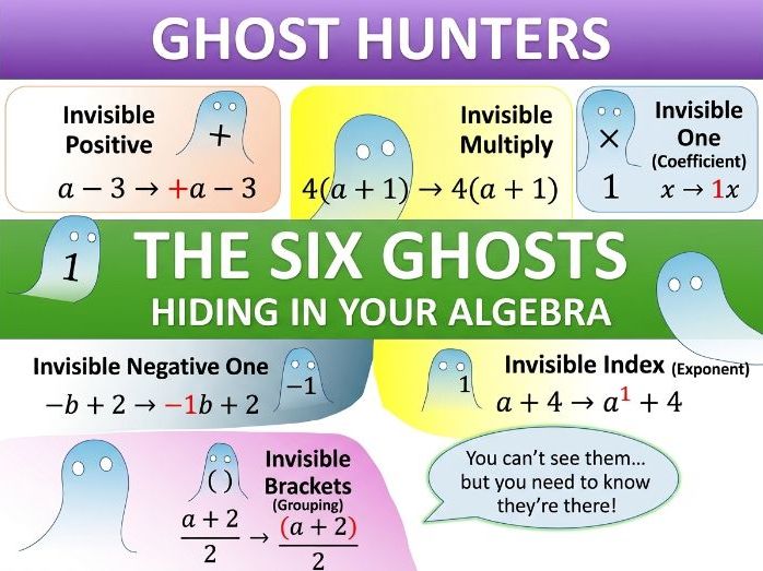 Ghost Hunters: Hidden Algebra Lesson Pack