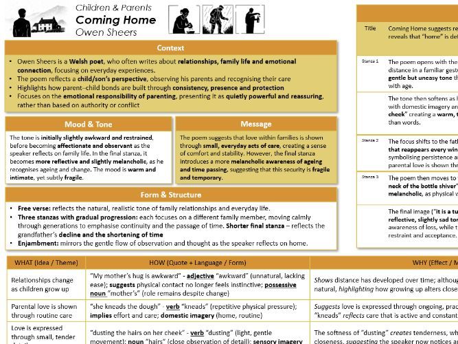 'Coming Home' by Owen Sheers Knowledge Organiser