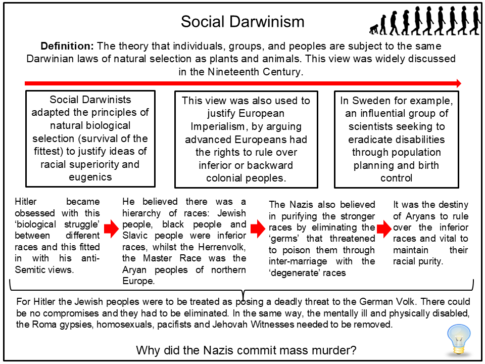 Nazi Racial Policy, Volksgemeinschaft and Lebensraum, 1933–39 | AQA A ...