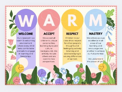 Positive behaviour poster