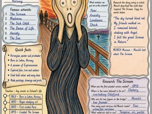 Edvard Munch research pack