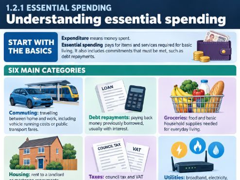 1.2.1 Infographics OCR Level 3 Personal Finance H056