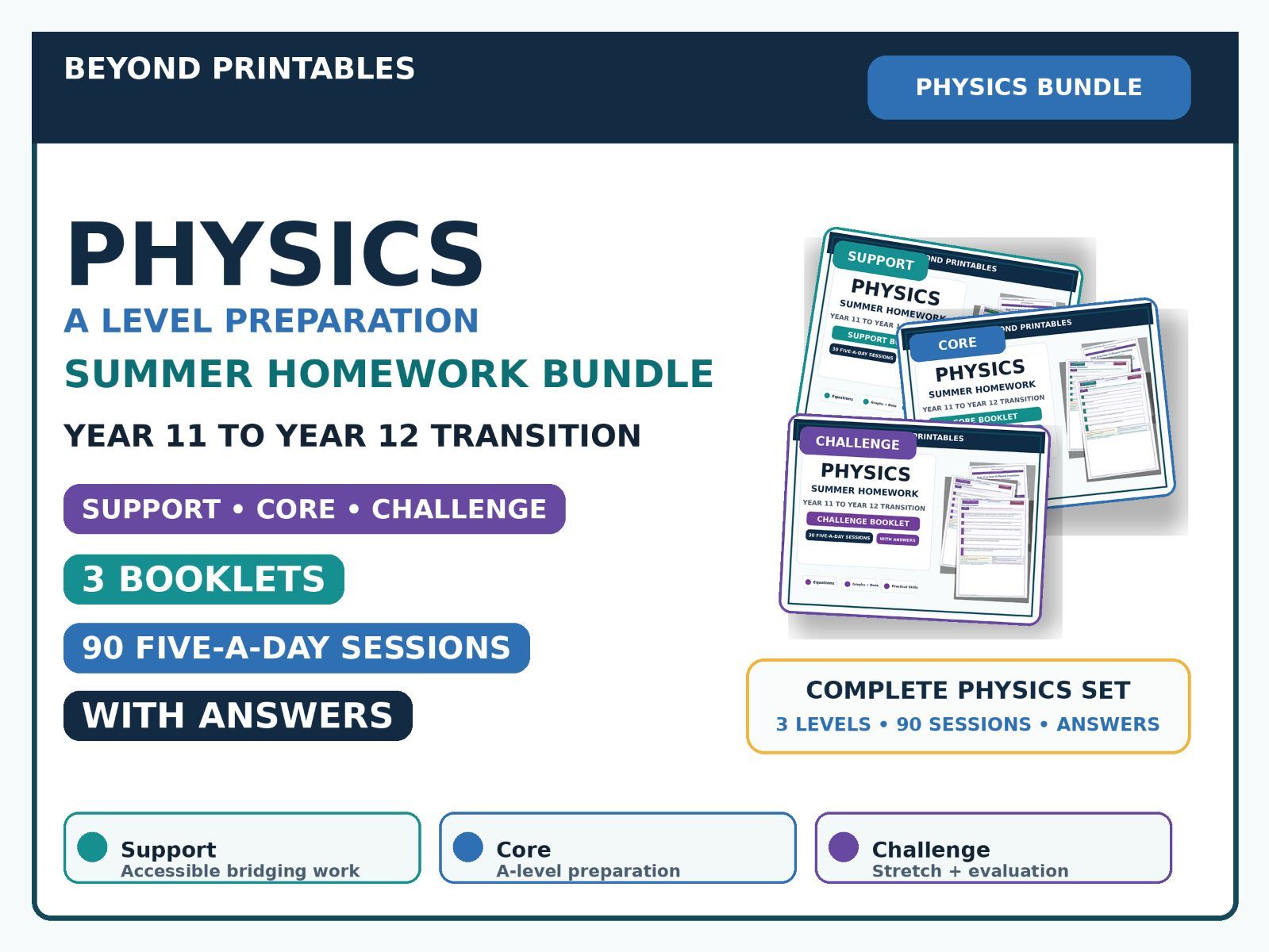 Physics Summer Homework Bundle A Level Preparation — Year 11 to Year 12 Transition — Support, Core & Challenge