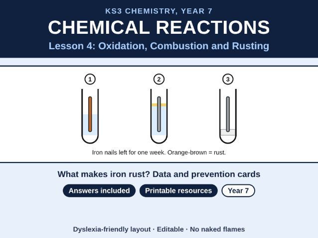 KS3 Chemistry Oxidation, Combustion and Rusting Lesson