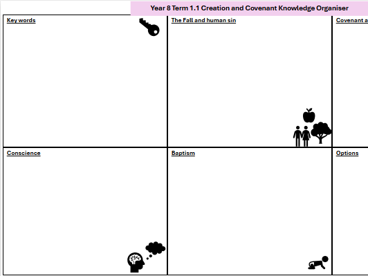 KS3 RED Y8 Revision Sheet Knowledge Organisers (All topics)