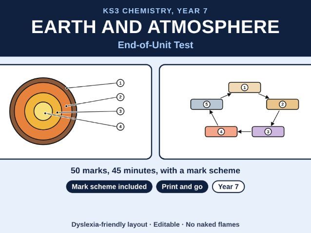 KS3 Chemistry Earth and Atmosphere Test