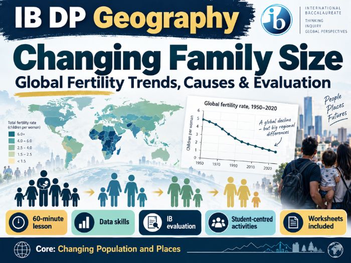 IB DP Geography – Core 1 part III: Changing Family Size: Global Fertility Trends