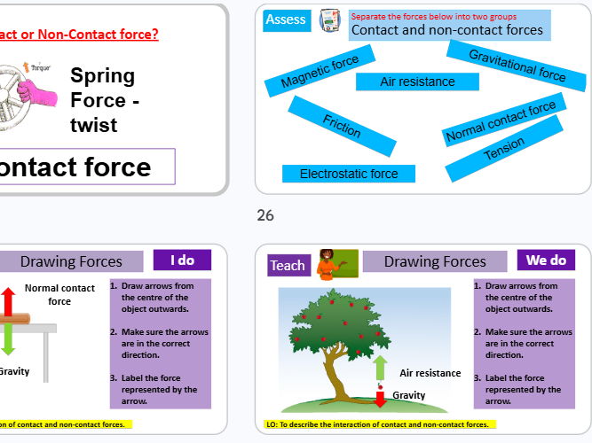 Contact and Non-contact forces GCSE Combined Science AQA