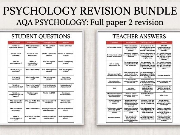 AQA A-level Psychology retrieval grids