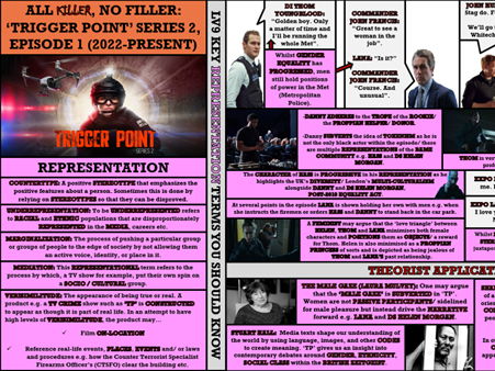 2027 GCSE EDUQAS THE COMPLETE ALL KILLER, NO FILLER SLIDES: EVERYTHING YOU NEED TO PASS COMPONENT 2